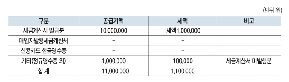 청솔세무회계 이미지