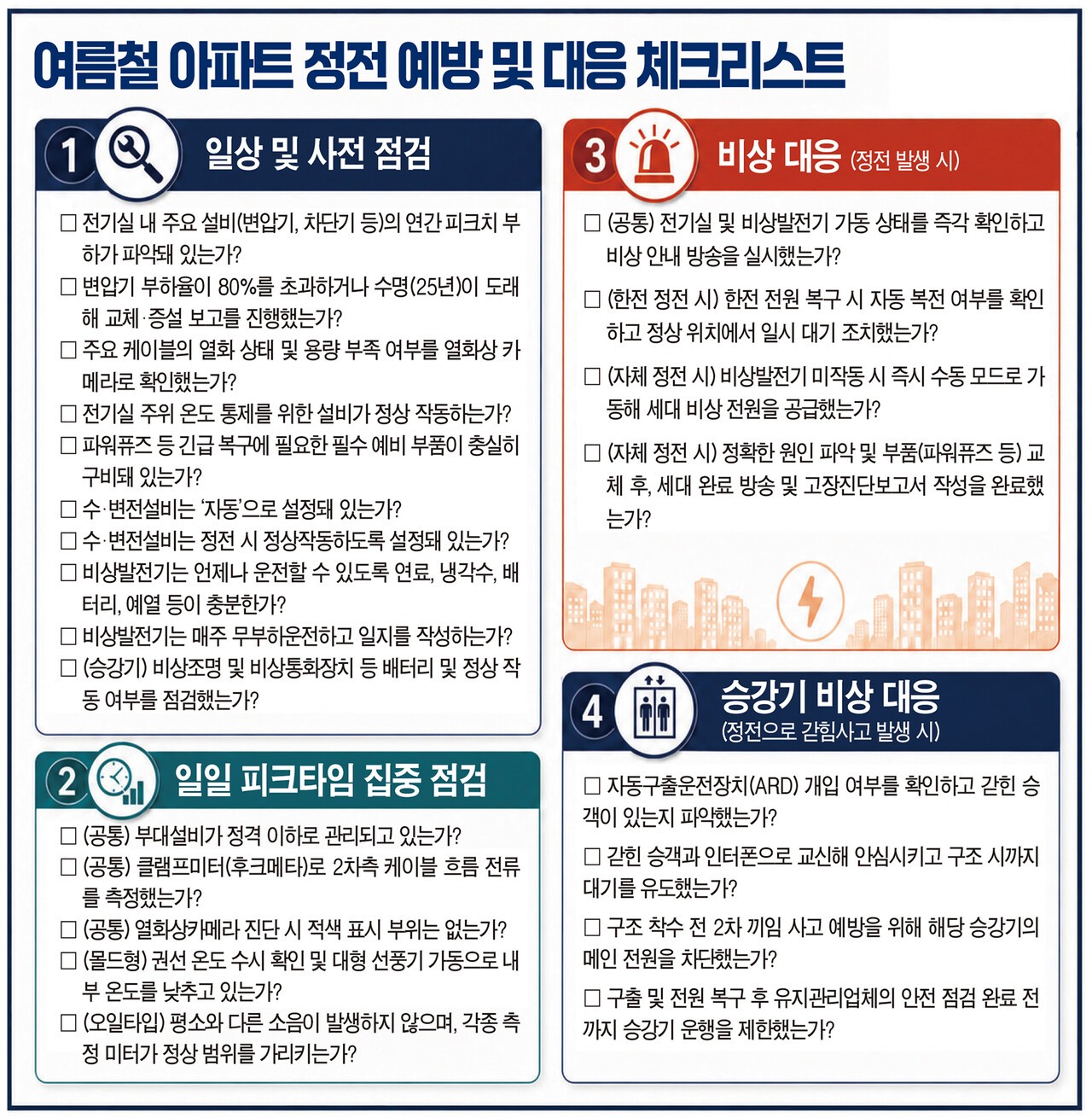 올여름 아파트 정전 막으려면? “예방보전･초동 대처 철저히”